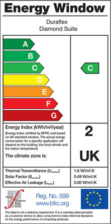 Energy Efficiency